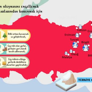 Türkiye çığ haritası