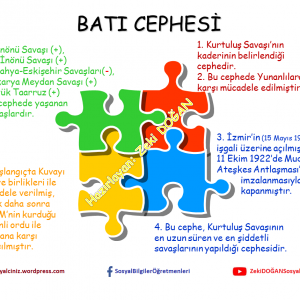 Kurtuluş Savaşında Batı Cephesi Afişi