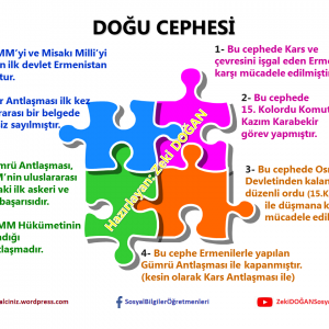 Kurtuluş Savaşında Doğu Cephesi Afişi