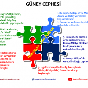 Kurtuluş Savaşında Güney Cephesi Afişi