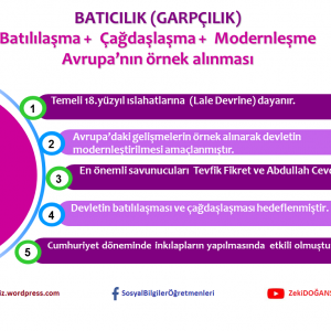 Kurtuluş Çarelerinden Batıcılık Afişi