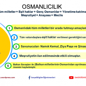 Osmanlı Dağılmayı Önleme Fikir İslamcılık