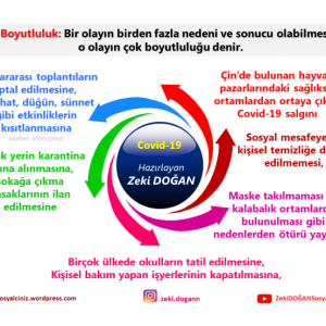 Bir Olayın Çok boyutluluğu Şeması