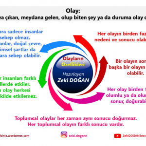 Olay Şema