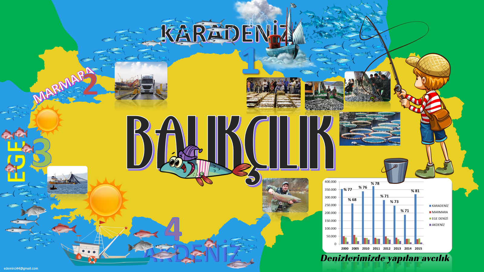 Balıkçılık.jpg
