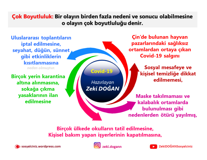 Bir Olayın Çok boyutluluğu Şeması