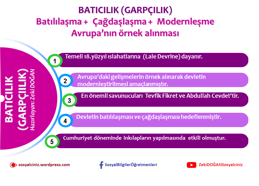 Kurtuluş Çarelerinden Batıcılık Afişi