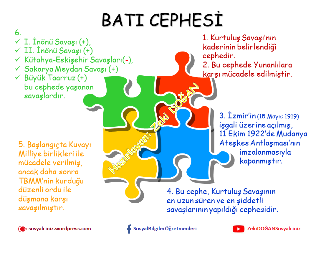 Kurtuluş Savaşında Batı Cephesi Afişi