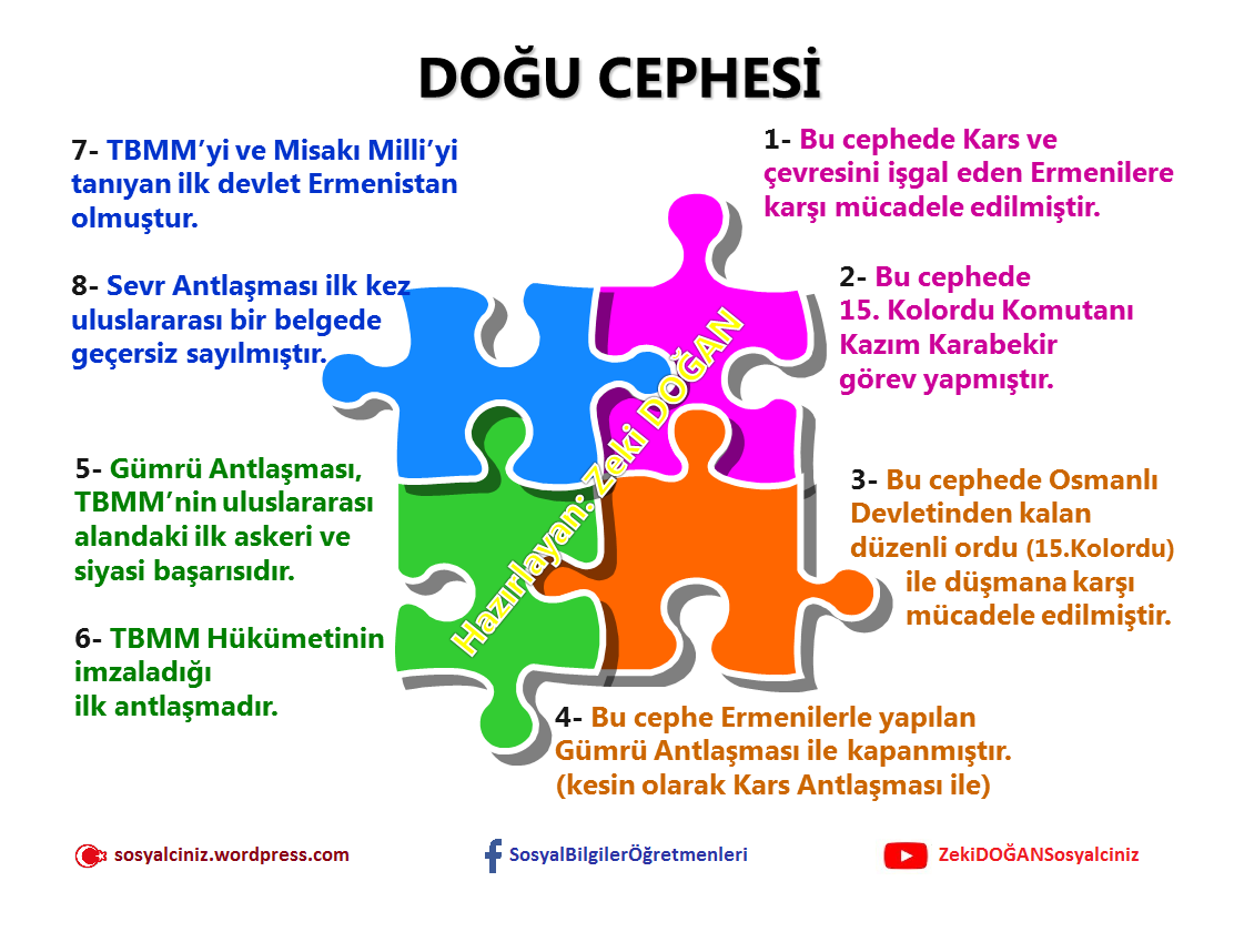 Kurtuluş Savaşında Doğu Cephesi Afişi