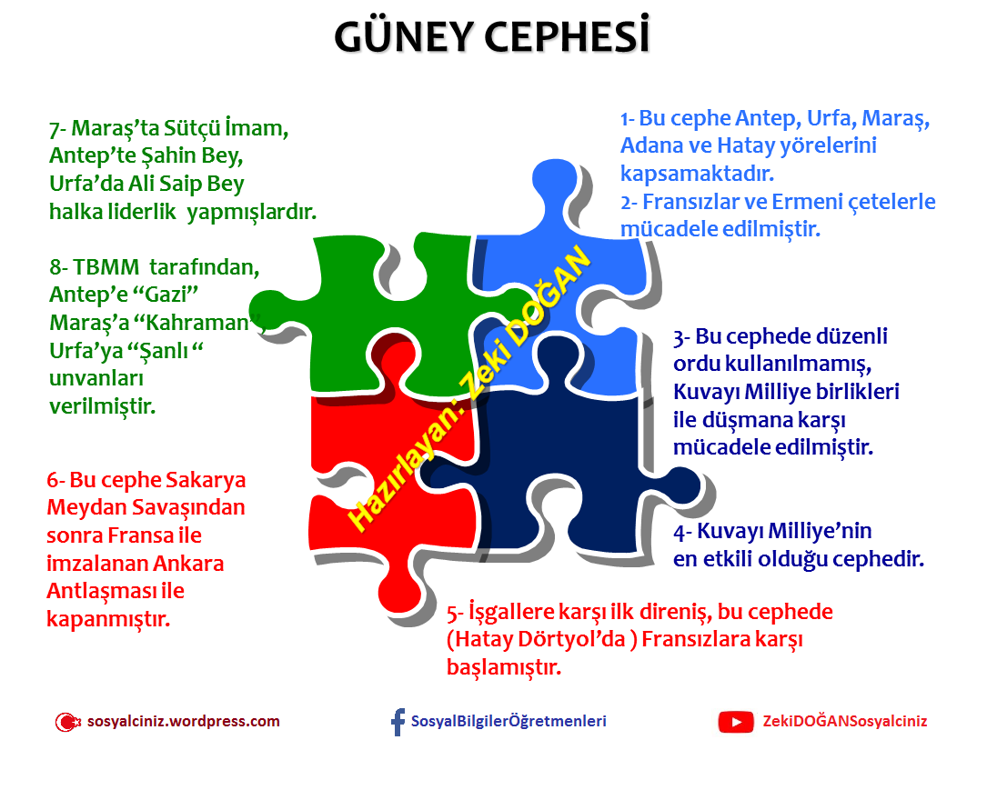 Kurtuluş Savaşında Güney Cephesi Afişi