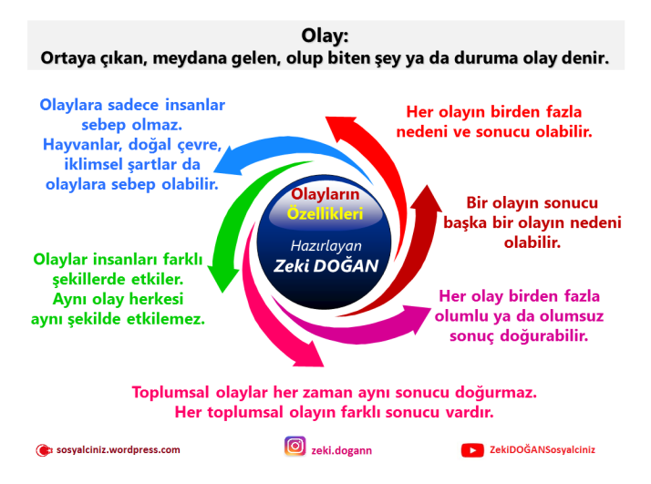 Olay Şema