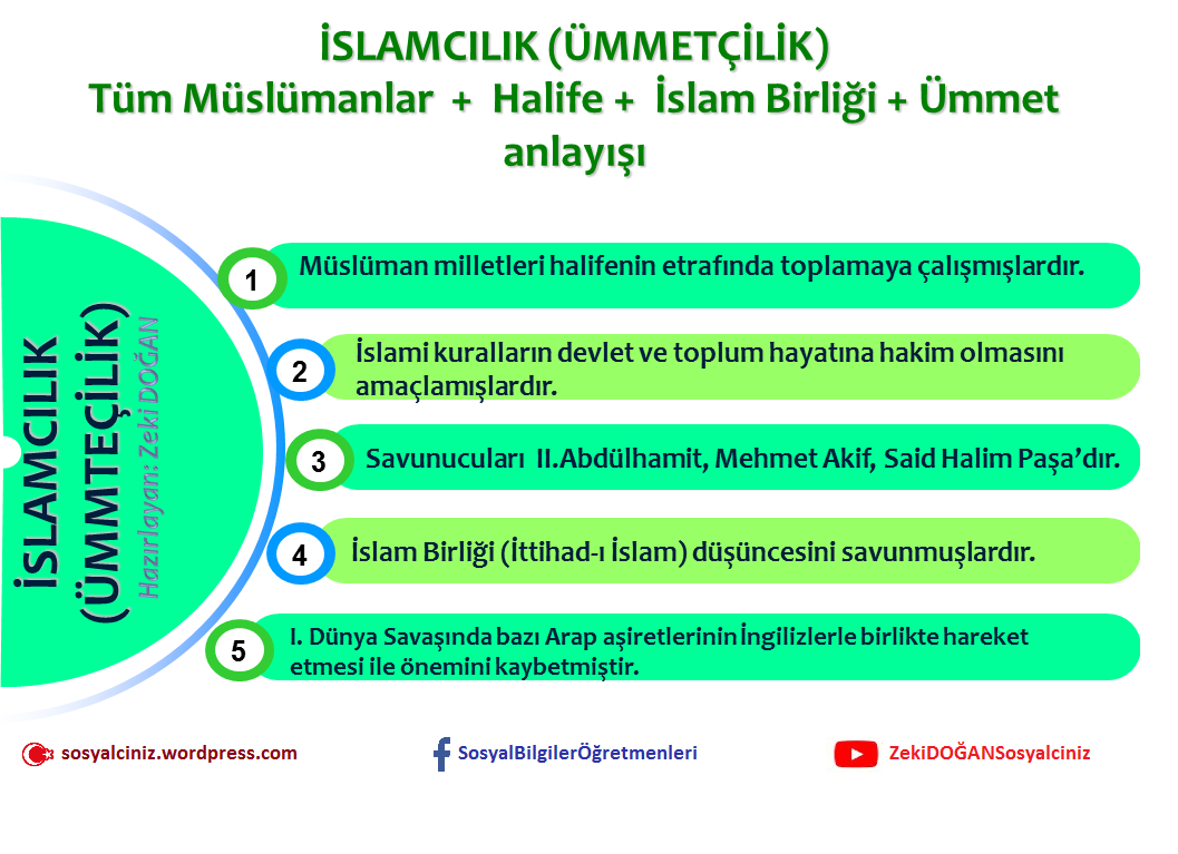 Osmanlı Dağılmayı Önleme Çabalarından İslamcılık