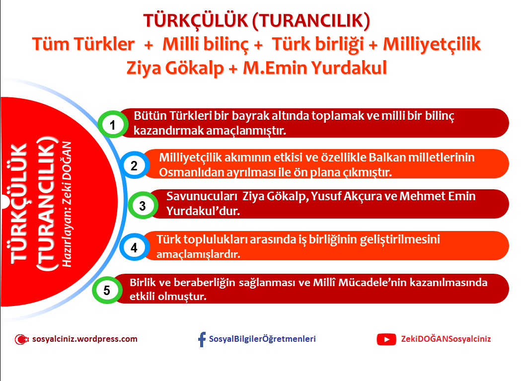 Osmanlıyı Dağılmayı Önleme Fikir Akımlarından İslamcılık