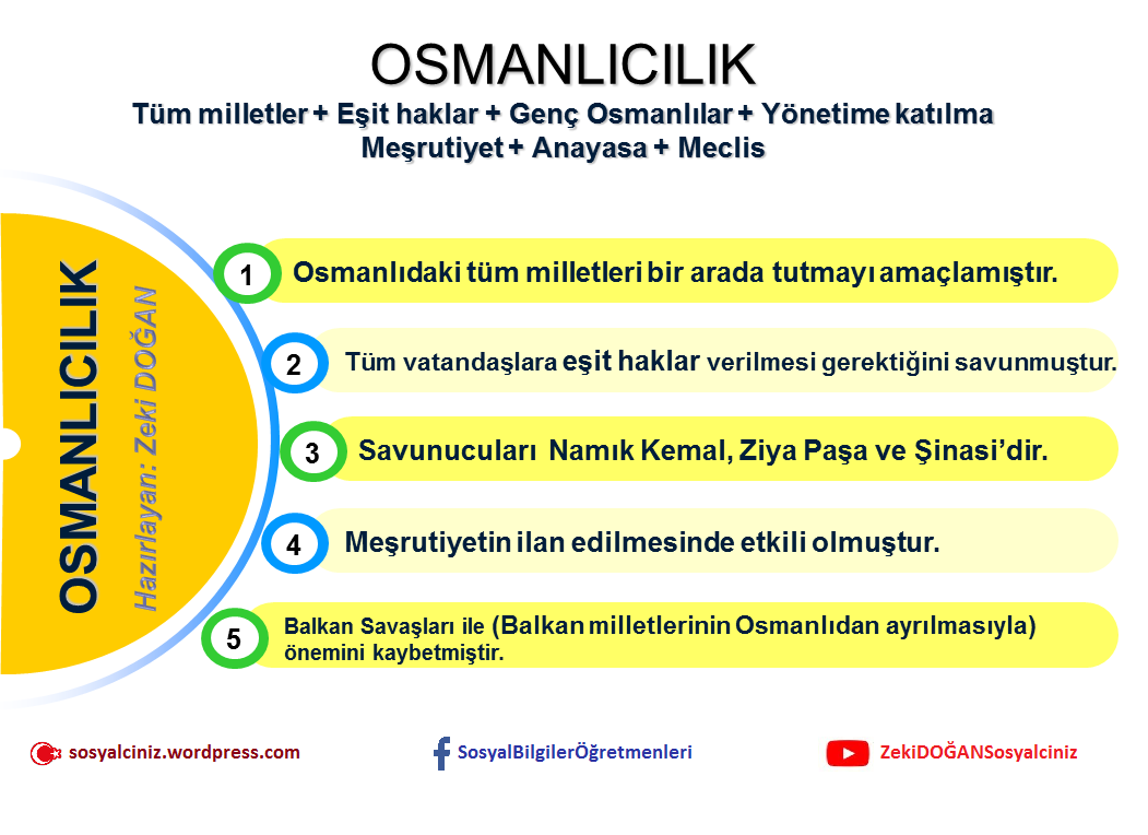 Osmanlı Dağılmayı Önleme Fikir İslamcılık