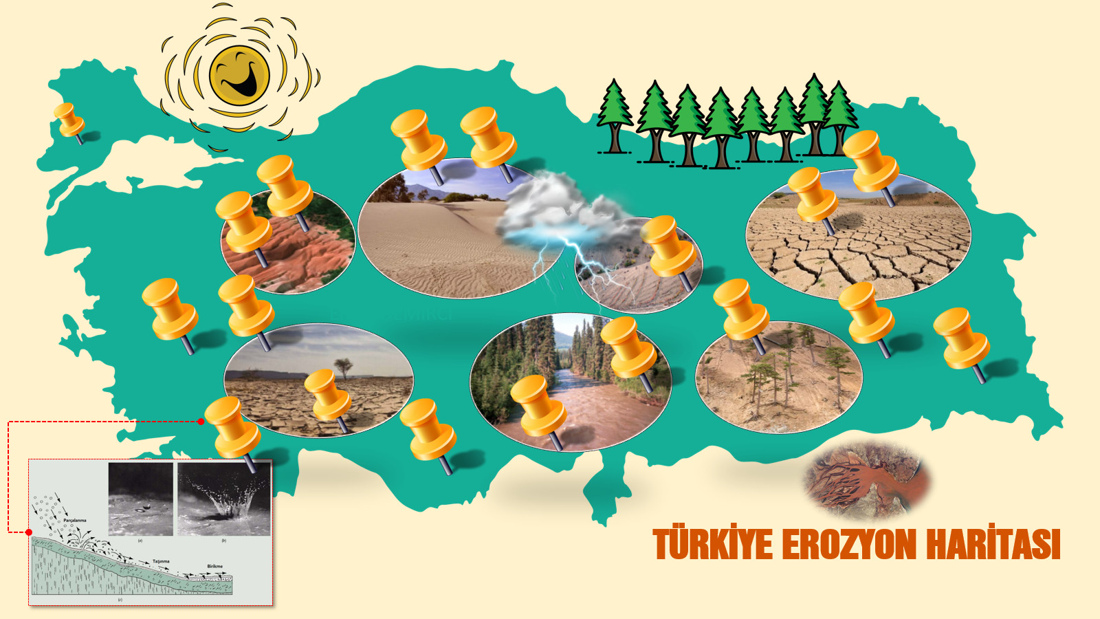 Türkiye erozyon haritası