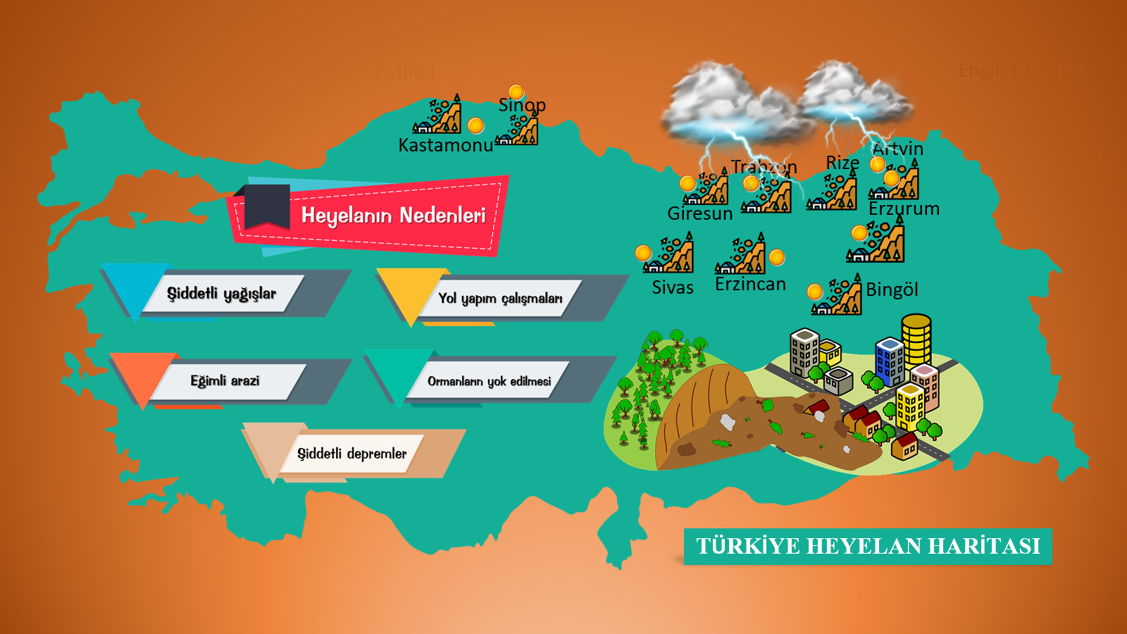 Türkiye heyelan haritası